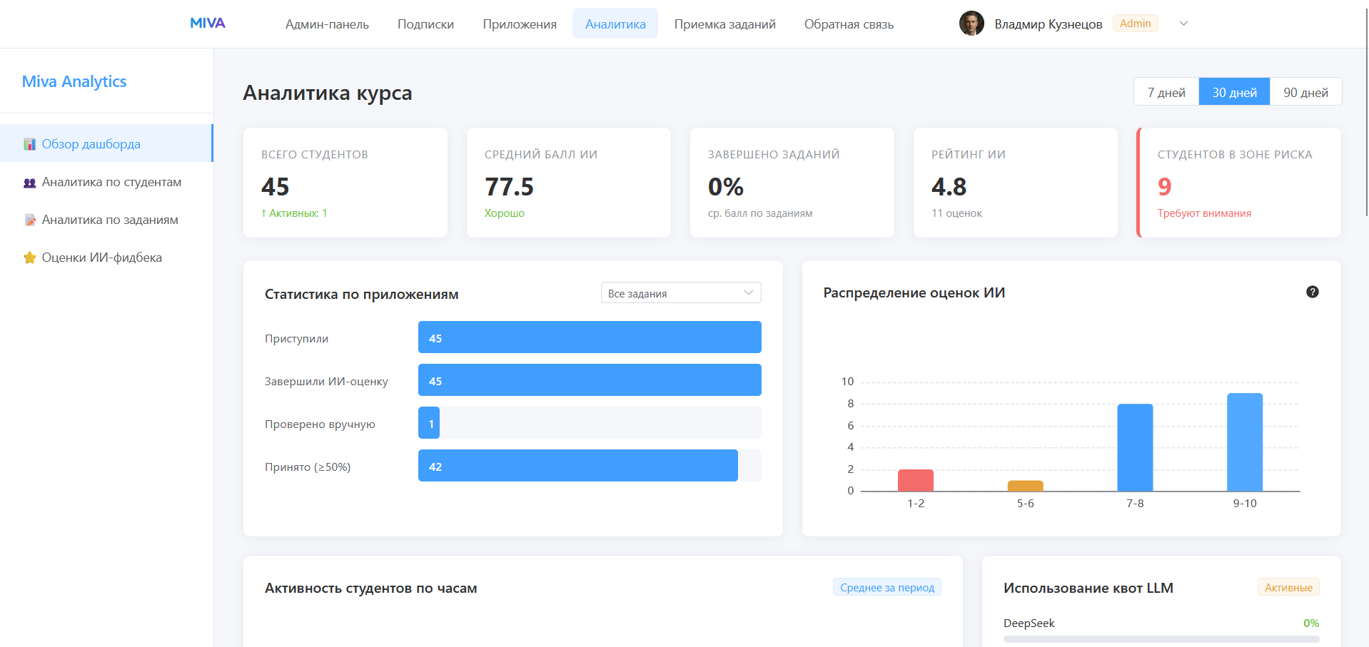 Аналитика курса