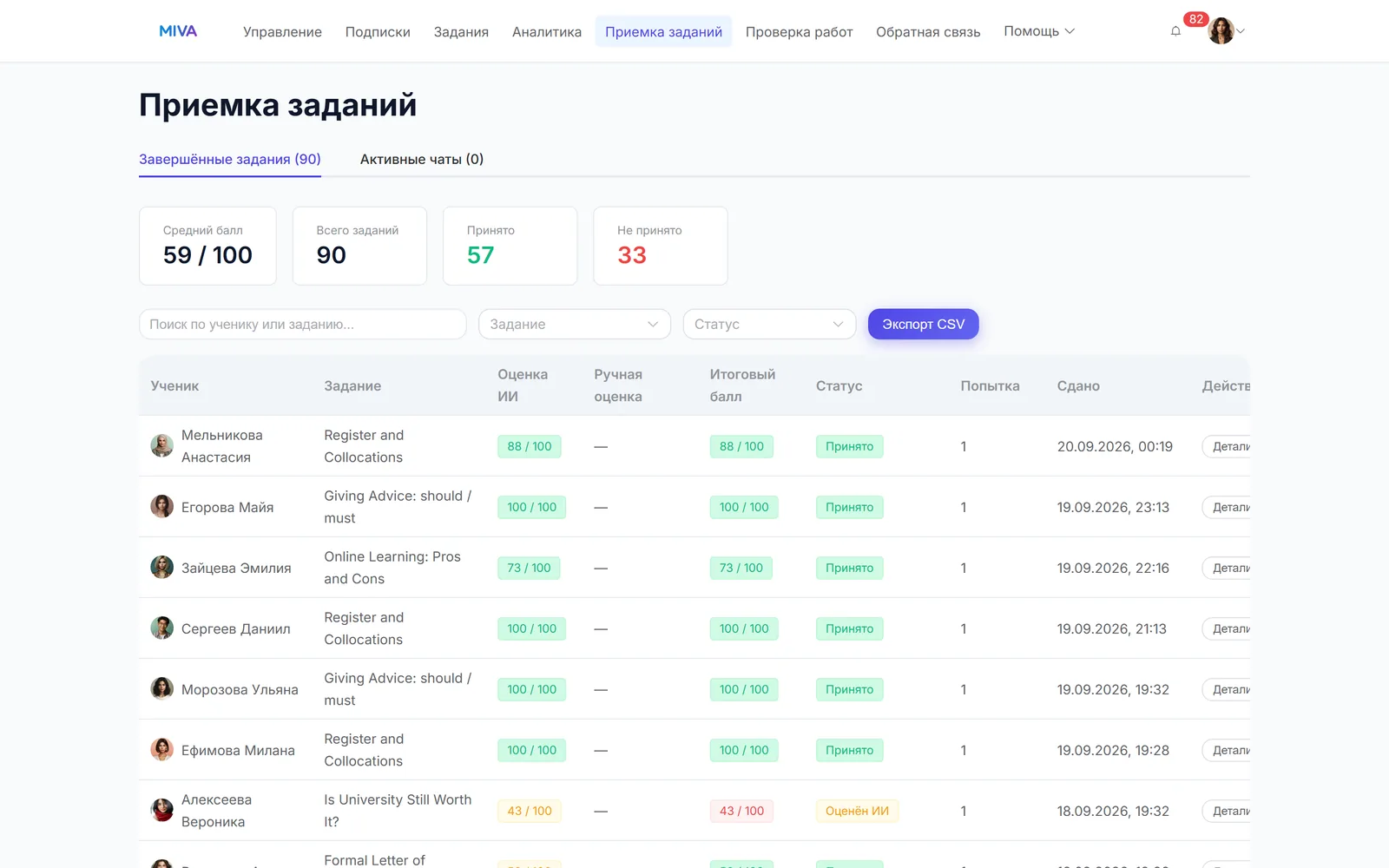 Приёмка работ учеников в MIVA